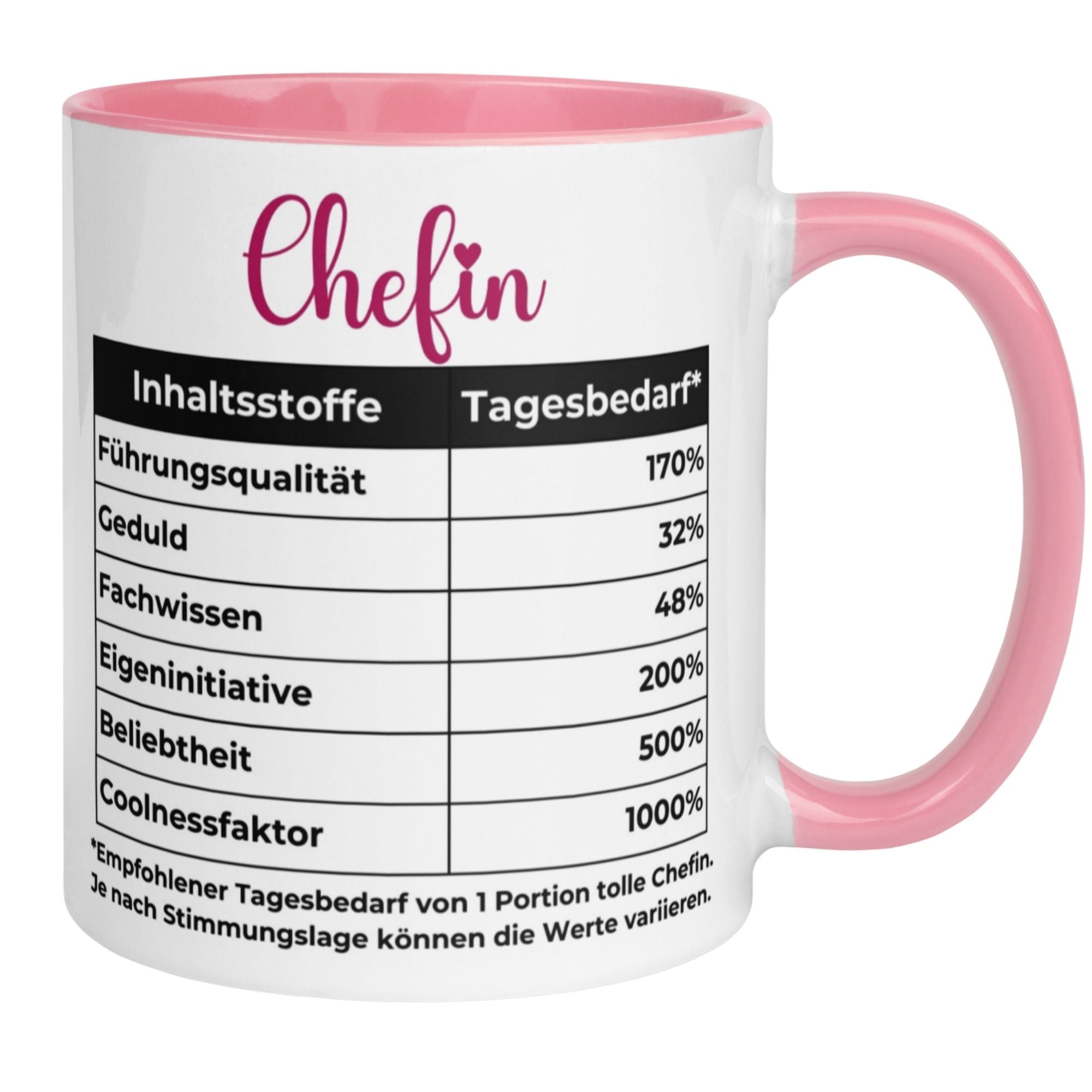 Momentals Tasse Chefin mit Nährwerttabelle und witzigem Spruch für Abschiedsgeschenke
