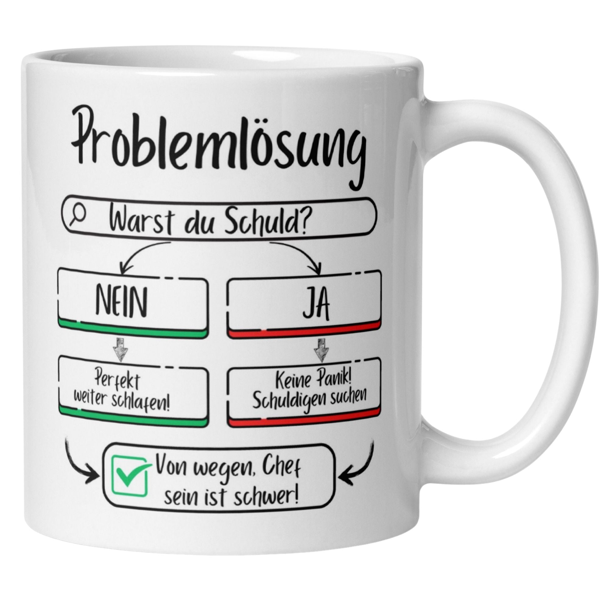 Momentals® Tasse Chef | Problemlösung & Flowchart | Von wegen Chef sein ist schwer