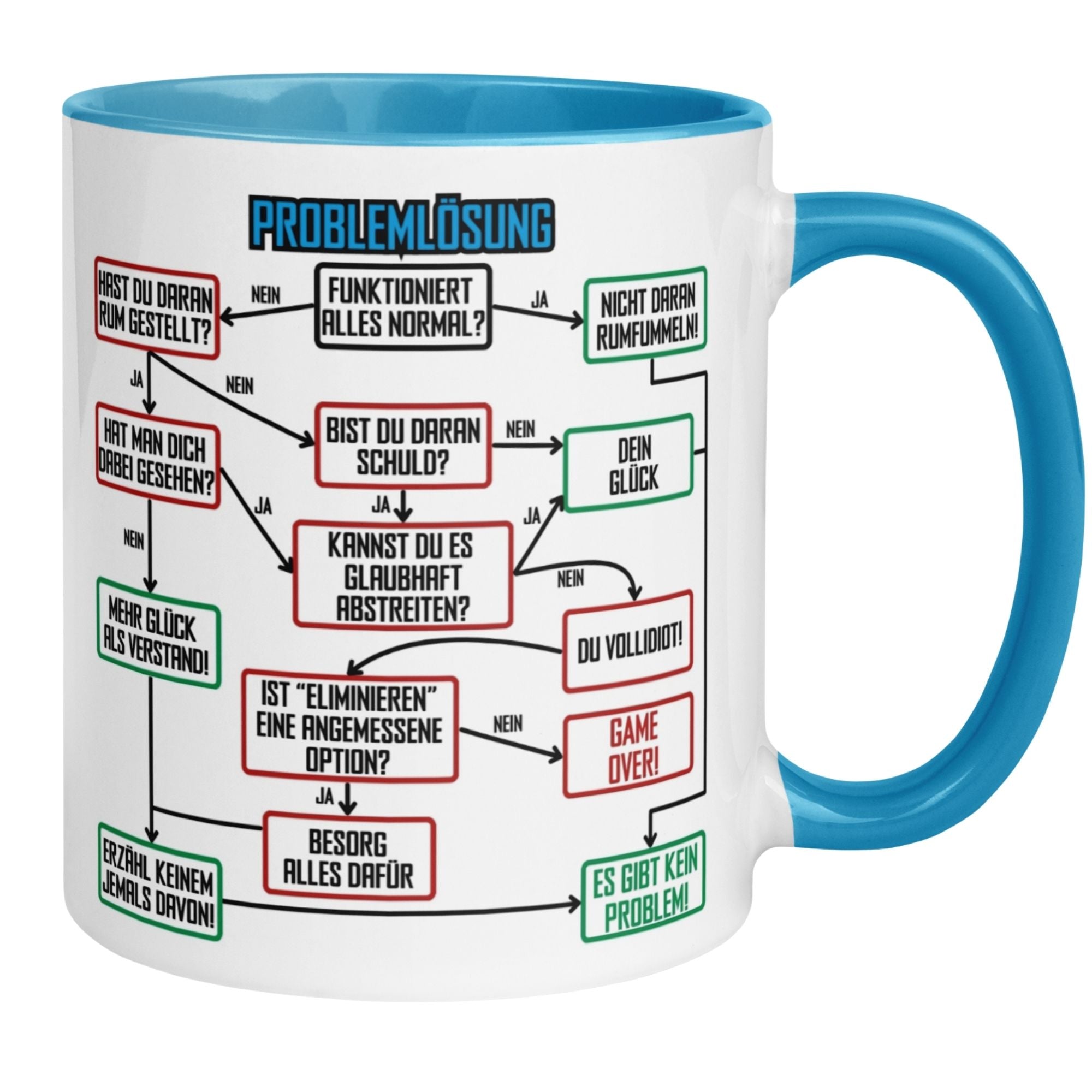Tasse Kollegen | Lösungsweg & Flowchart | Problemlösung im Büro - Hellblau
