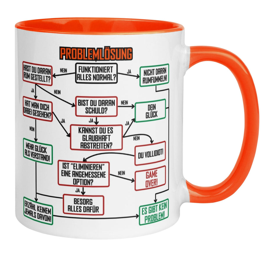 Tasse Kollegen | Lösungsweg & Flowchart | Problemlösung im Büro - Orange