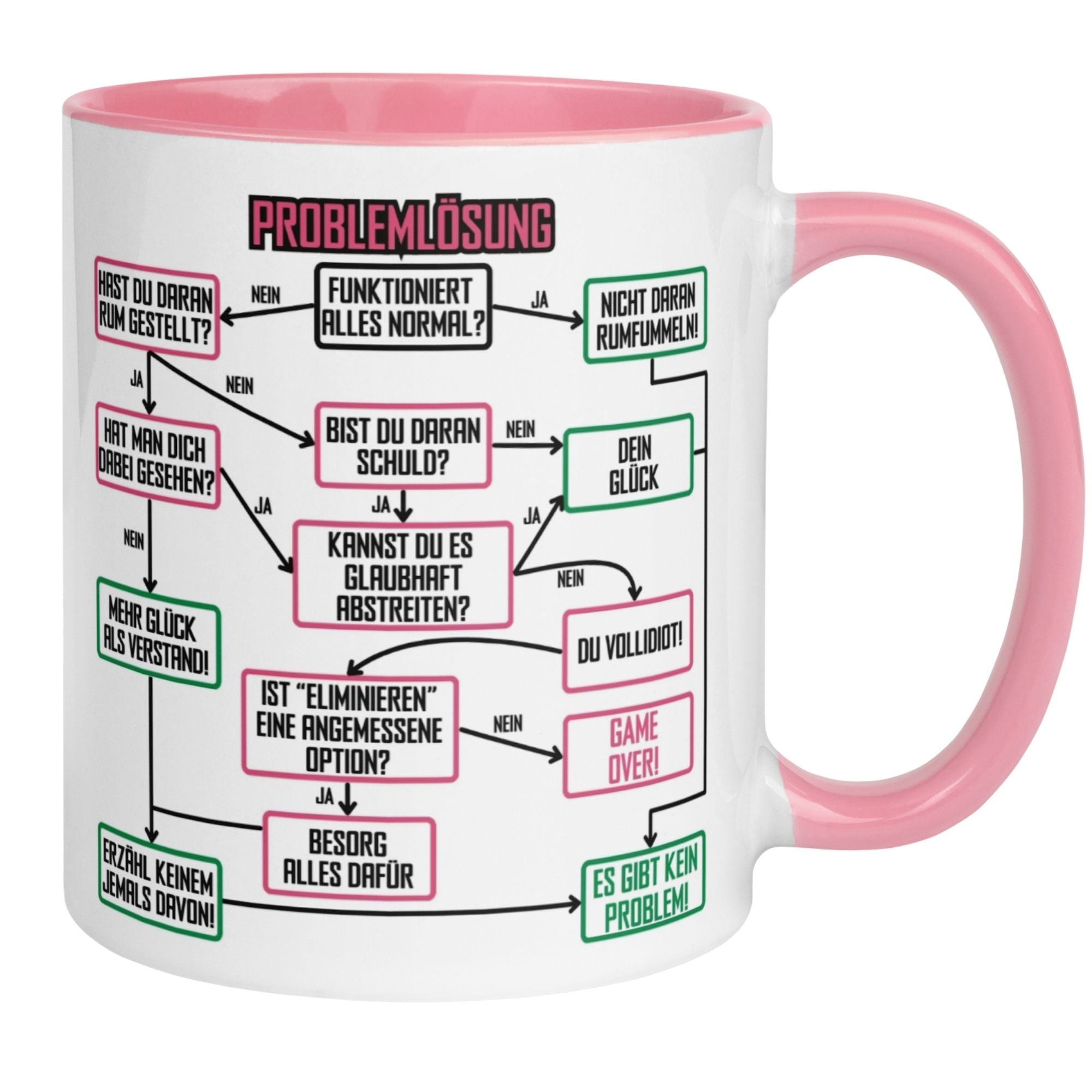 Tasse Kollegin | Lösungsweg & Flowchart | Problemlösung im Büro - Rosa