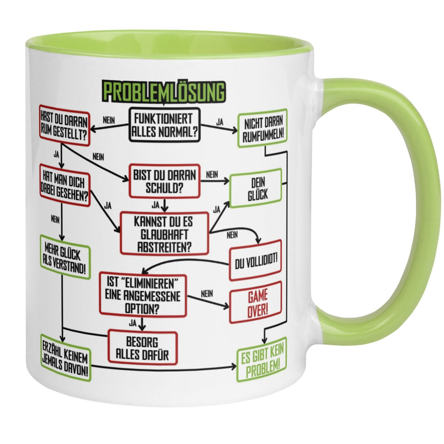 Tasse Kollegin | Lösungsweg & Flowchart | Problemlösung im Büro - Grün
