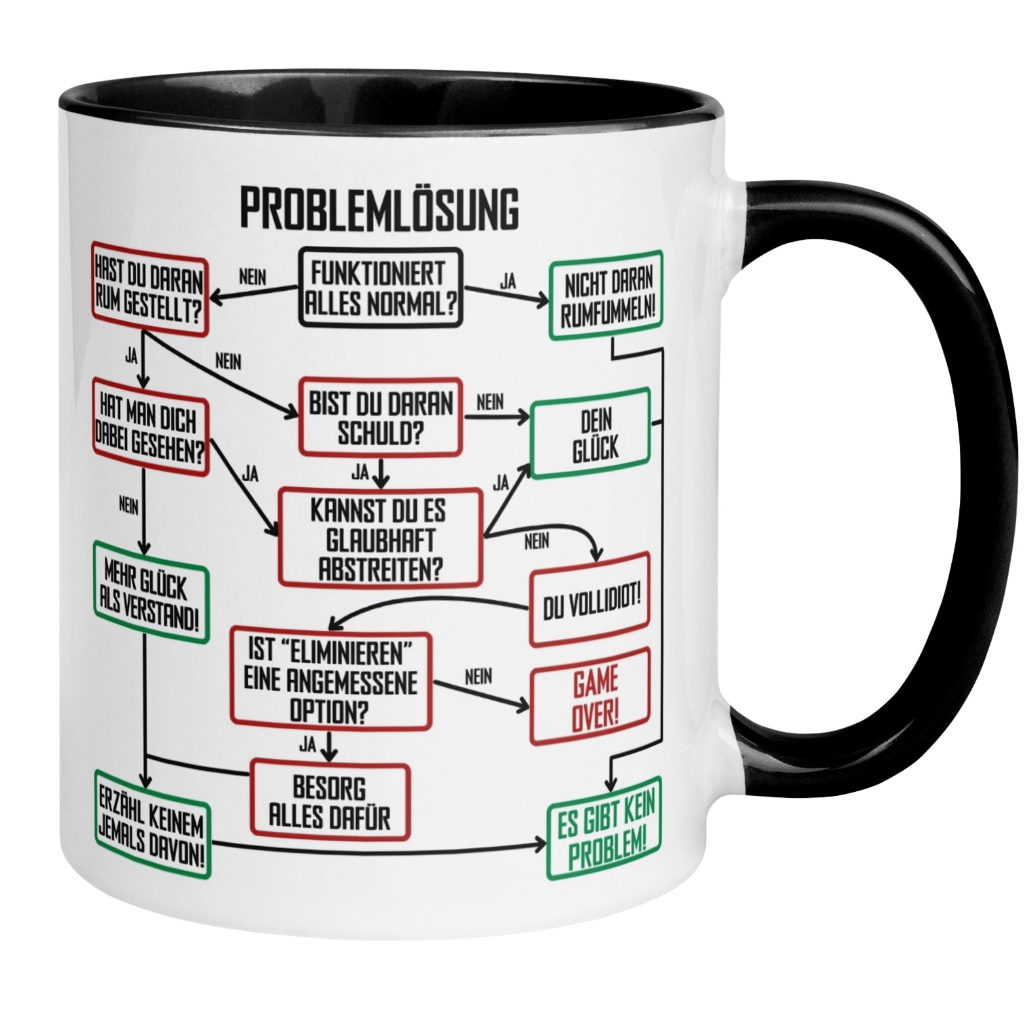 Momentals Tasse Chef mit humorvollem Problemlösungsdiagramm für Büroabgänger.