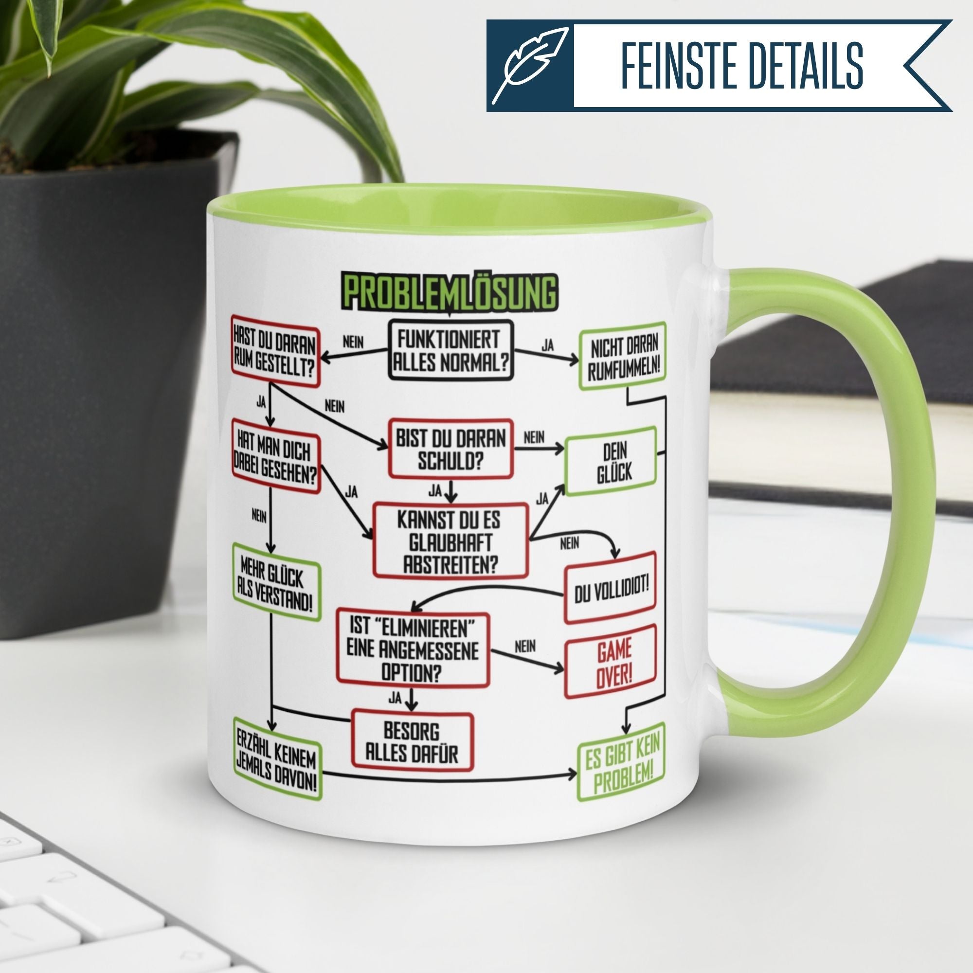 Tasse Kollegin | Lösungsweg & Flowchart | Problemlösung im Büro - Grün